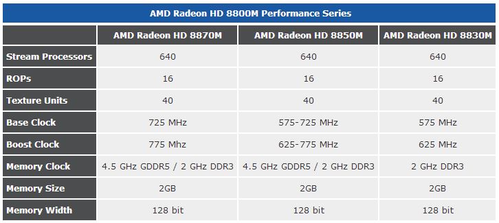AMD HD Radeon HD 8800M