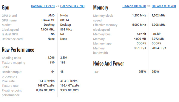 AMD Radeon HD 9970 spec 02