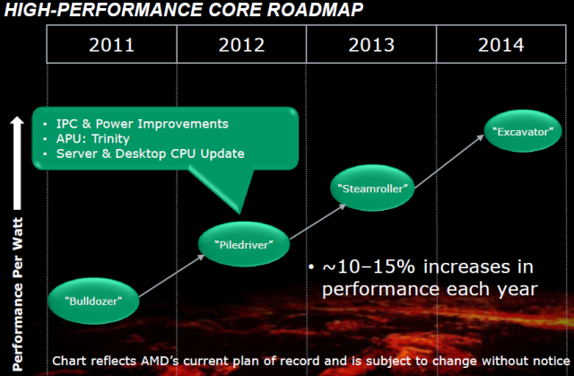 amd high-performance-core-roadmap
