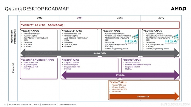 roadmap 2014-5 APU