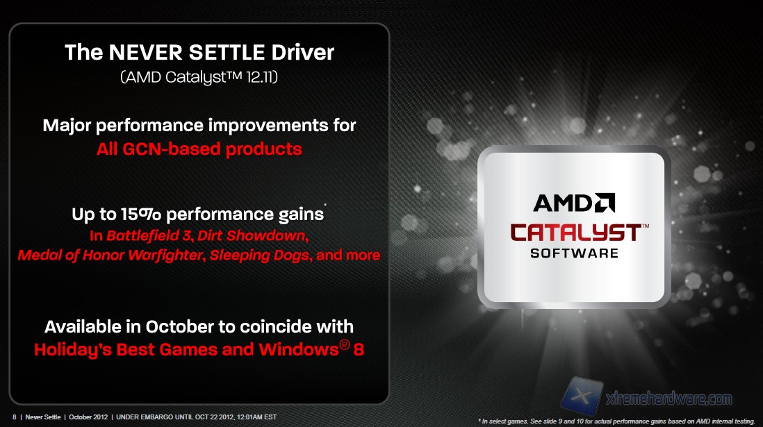 AMD never settle8