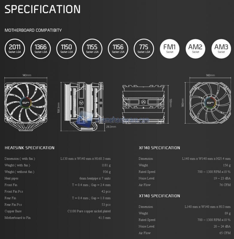 R1Specifications