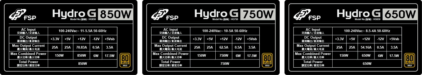 FSP Hydro G Series Rating