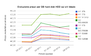hdd-graf02b