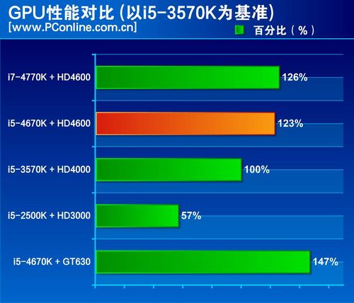 Core-i5-4670K-Performance igp