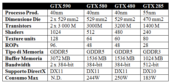 gtx590-table