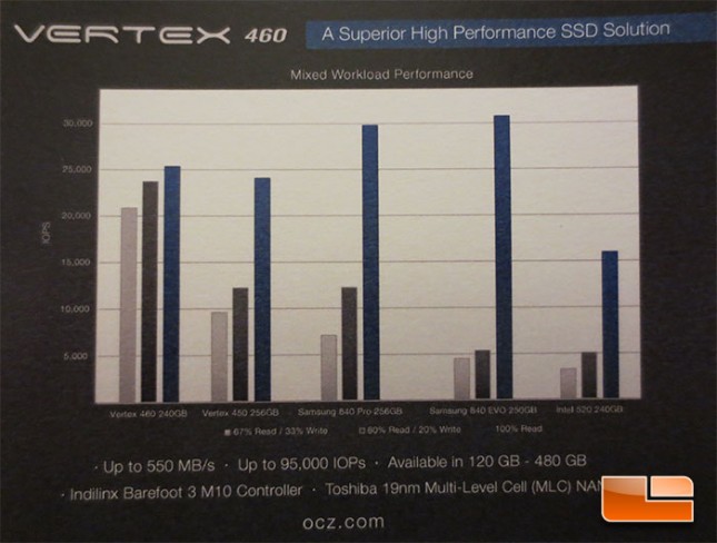 ocz-vertex-460-ssd-performance-645x488