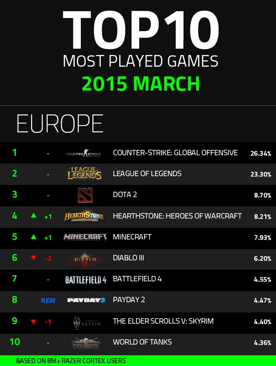 infograph-march-europe1