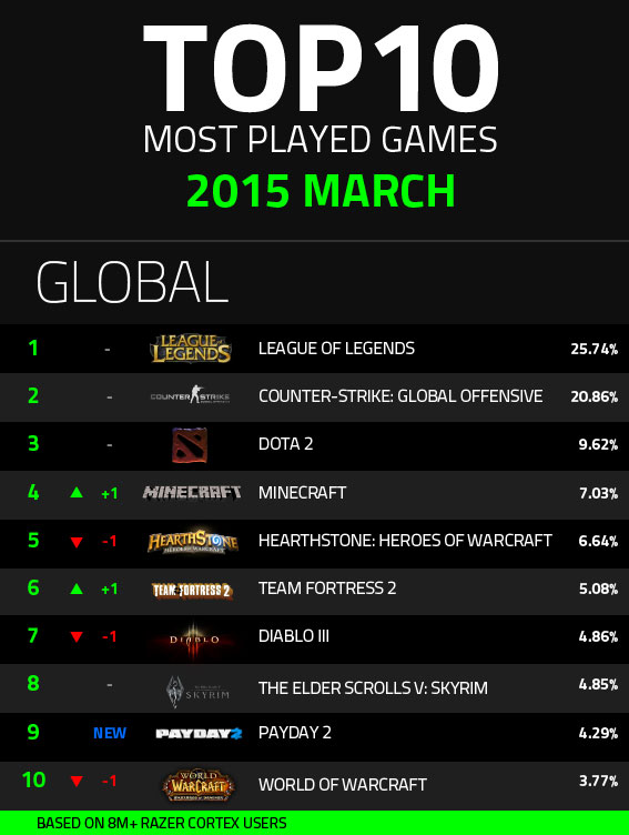 infograph-march-global