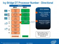 Intel-7-Series-Ivy-Bridge-Chipsets-Get-Detailed-5