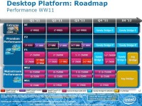 Intel_roadmap
