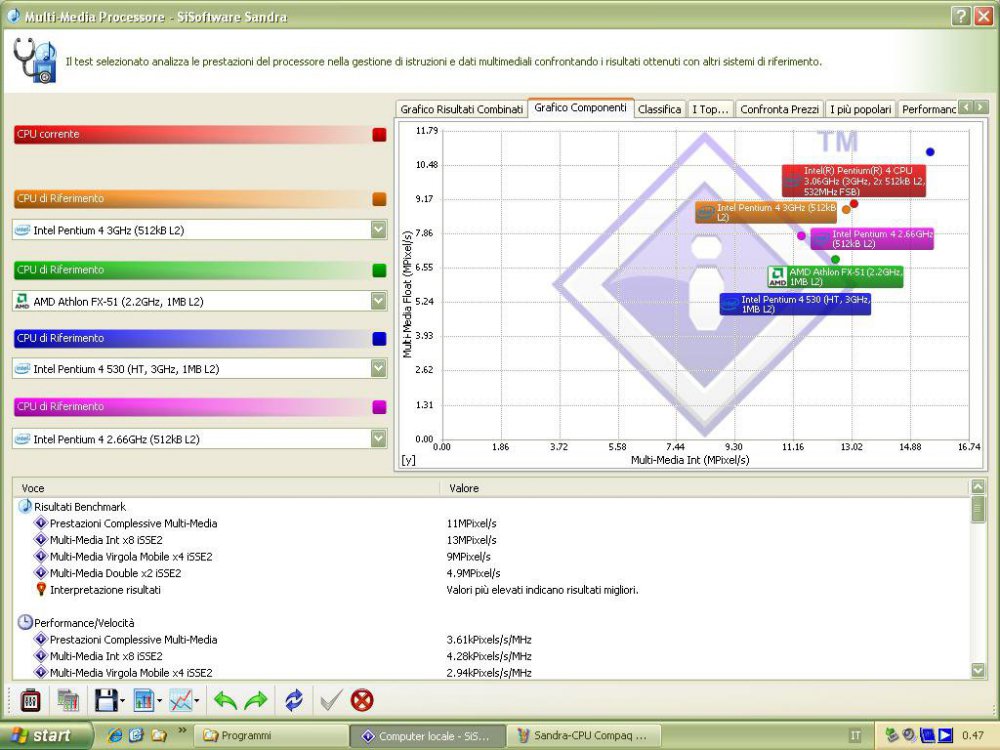 Sandra-FPU Compaq EVO.JPG