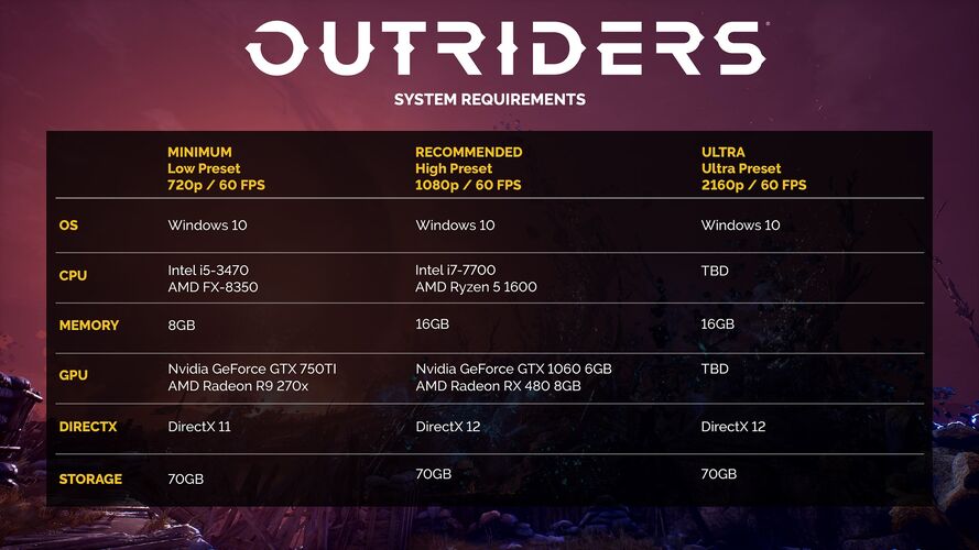 Outriders System Requirements f3f00