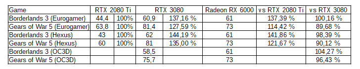Radeon RX 6000 Performance 1 8bc46