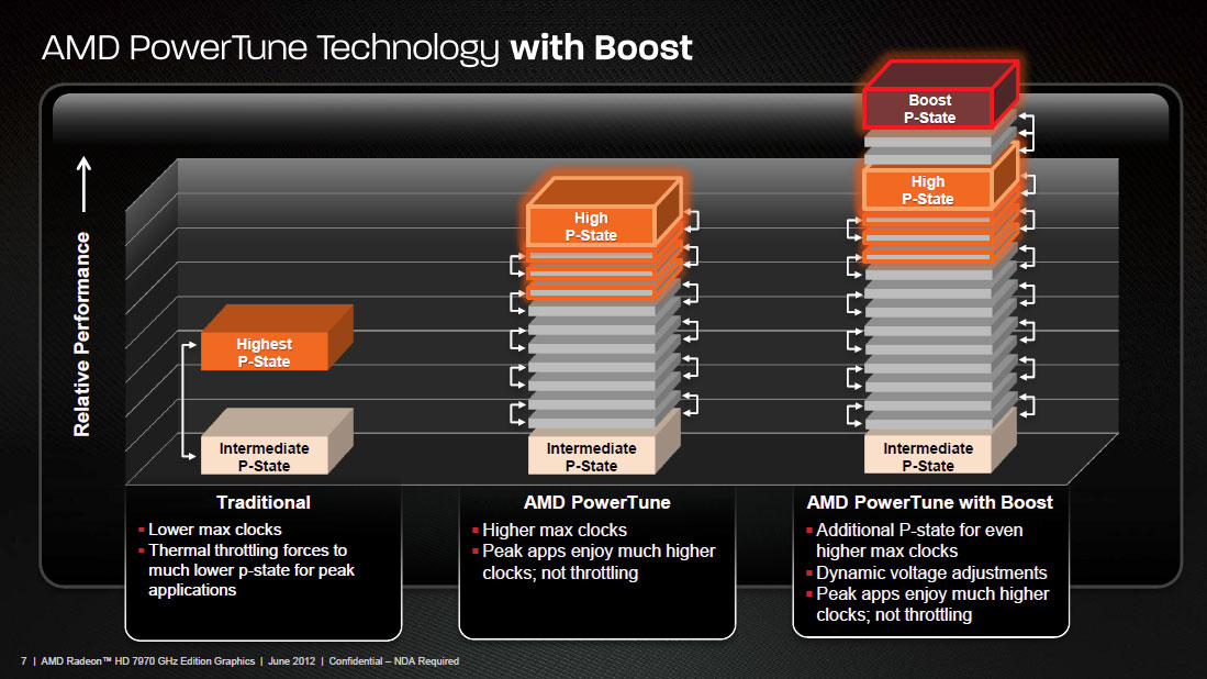 AMD Radeon HD 7970 GHz Edition boost 02