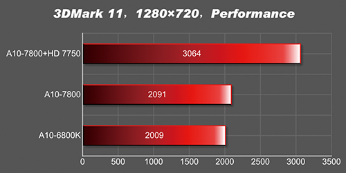 A10-7800 vs A10-6800K 09