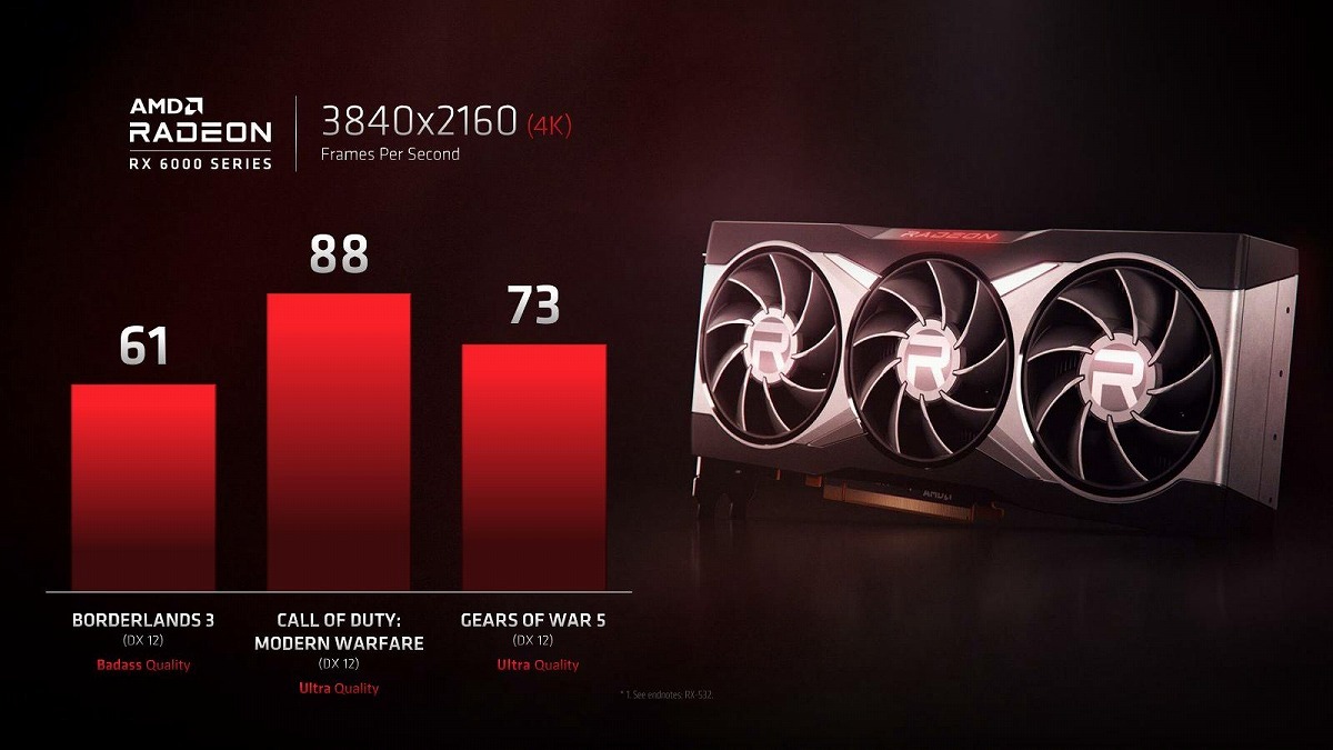 AMD Radeon RX 6000 4K d16bd