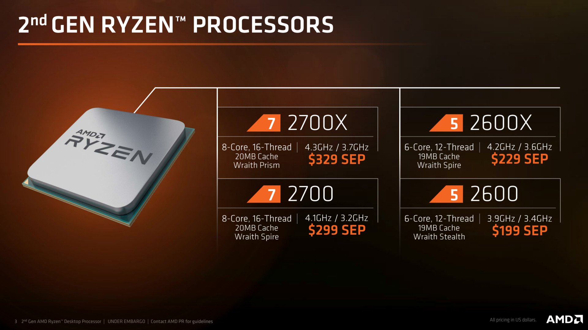 AMD Ryzen 2000 1