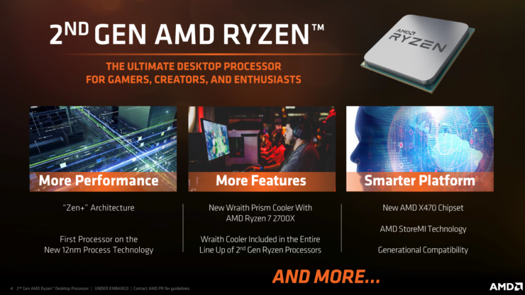 AMD Ryzen 2000 2
