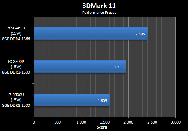 AMD A-Series Bristol Ridge 05