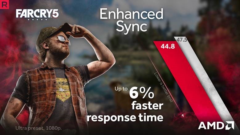 AMD Far Cry 5