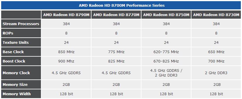AMD HD Radeon HD 8700M