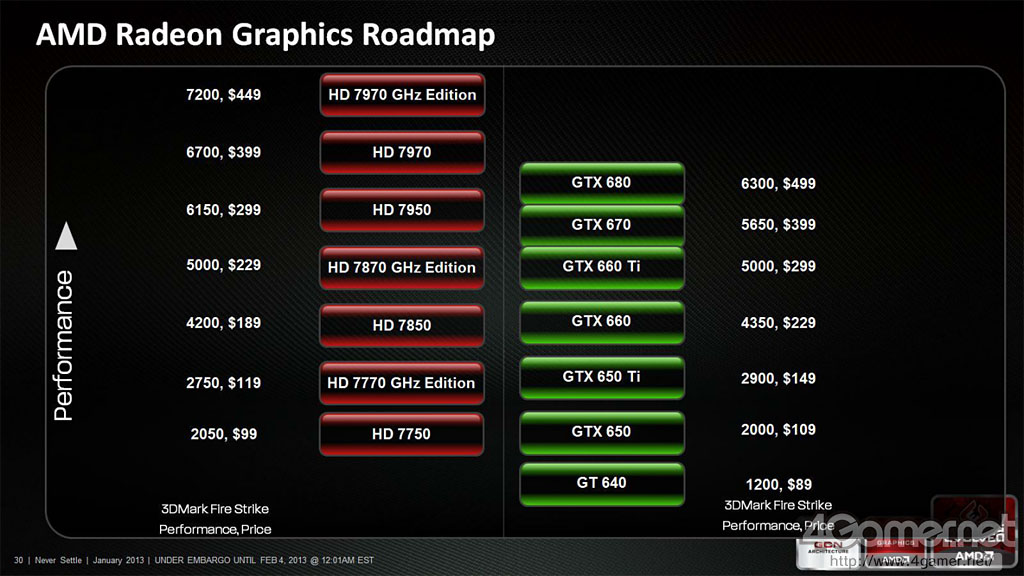 AMD Radeon 2013 03