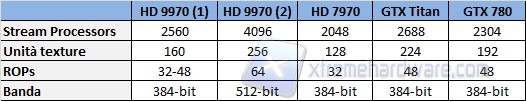 AMD Radeon HD 9970 spec