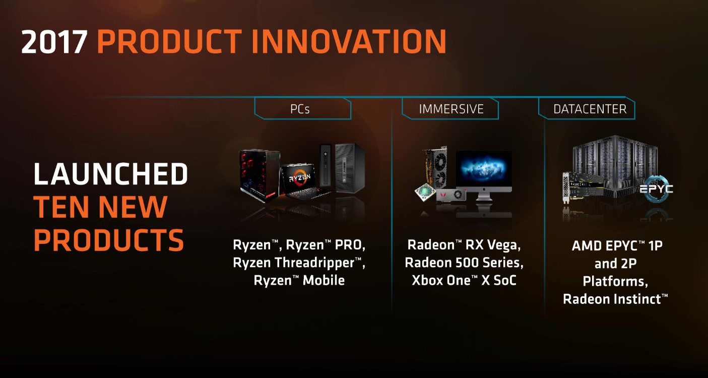 AMD nuovi prodotti