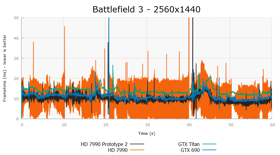 Battlefield AMD Radeon driver prototype