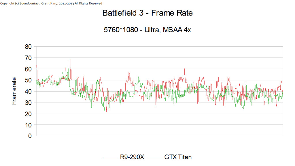 AMD R9-290X Battlefield 3 01