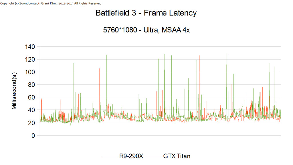 AMD R9-290X Battlefield 3 02