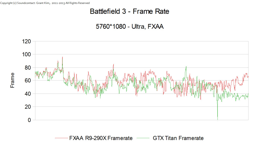 AMD R9-290X Battlefield 3 03