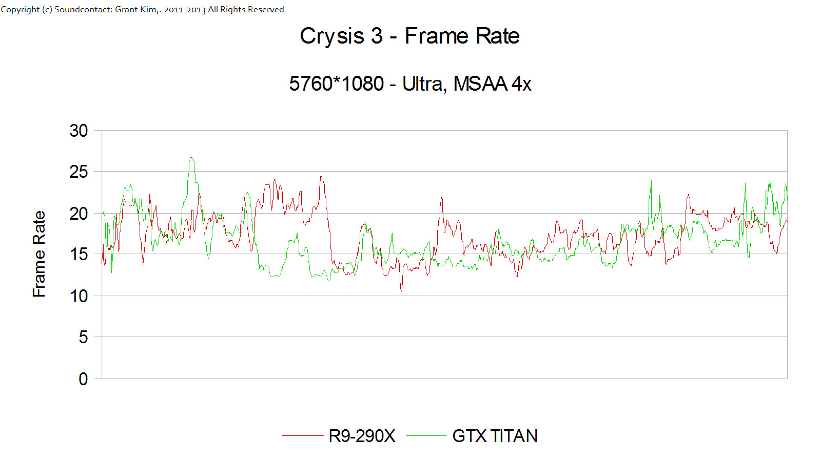 AMD R9-290X Crysis 3 01
