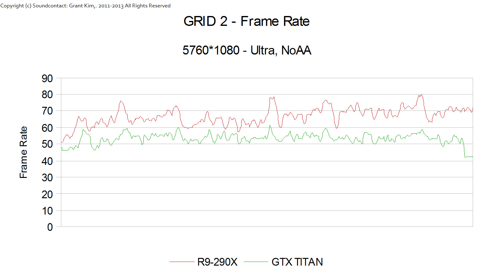 AMD R9-290X GRID 2 01