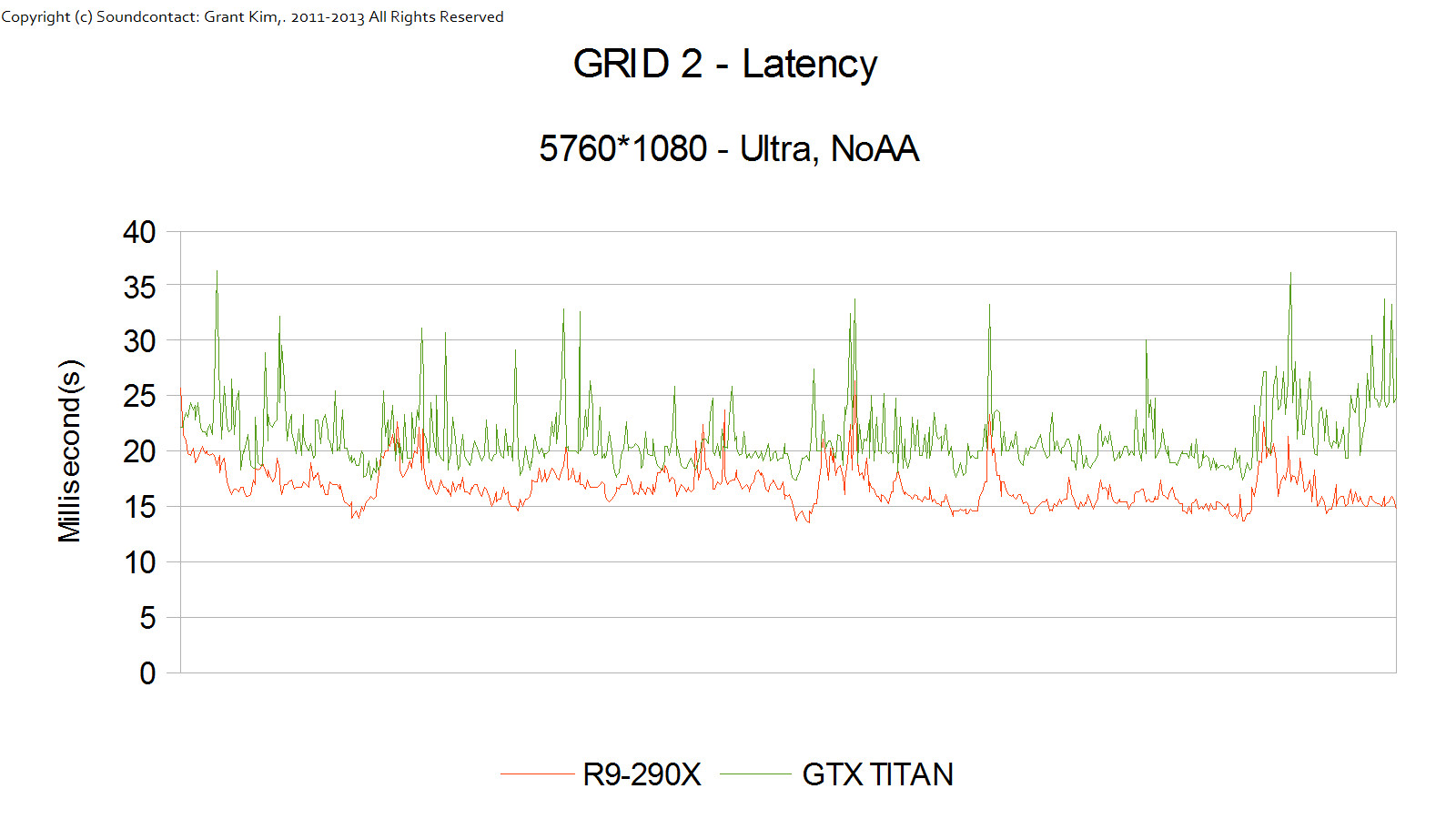 AMD R9-290X GRID 2 02