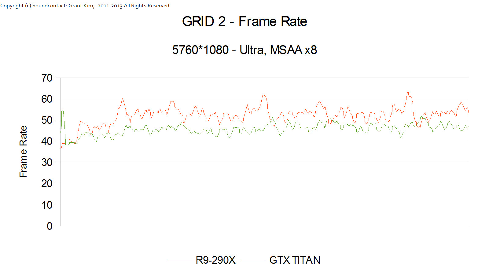 AMD R9-290X GRID 2 03