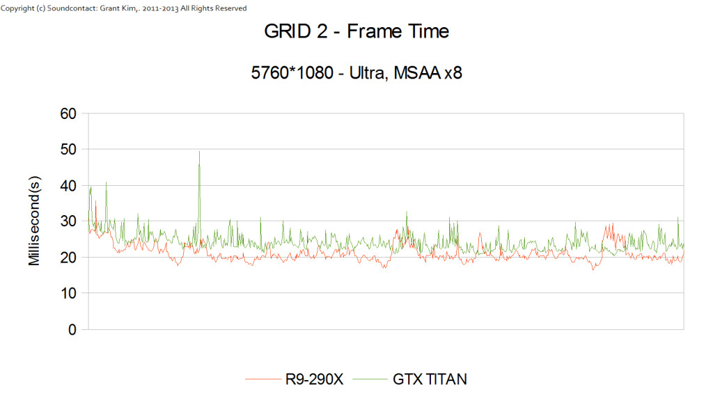 AMD R9-290X GRID 2 04