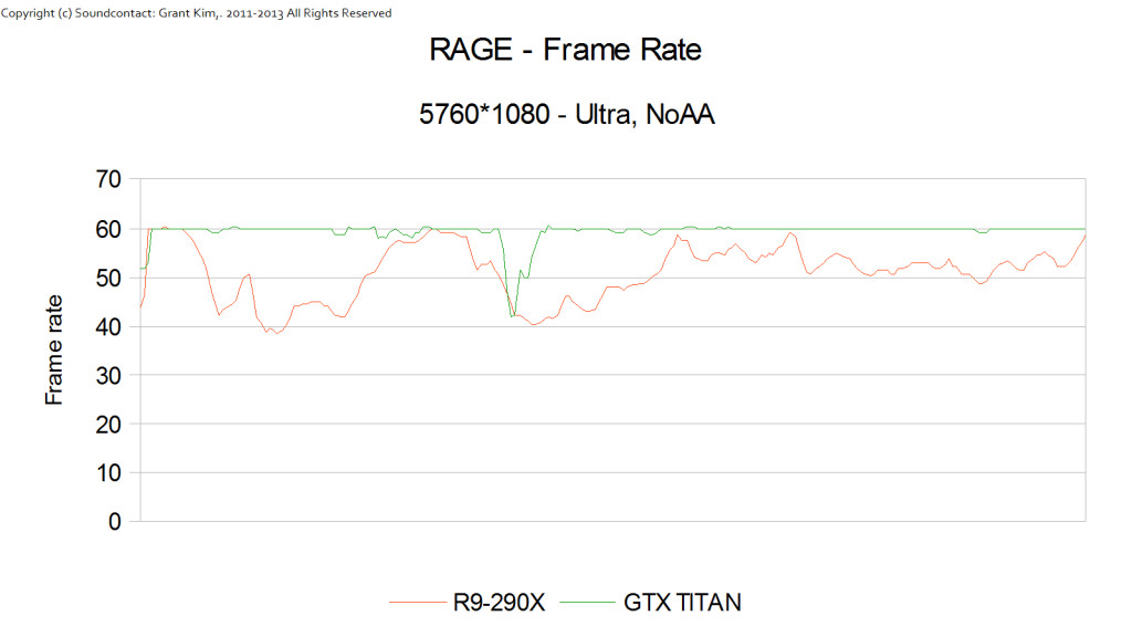 AMD R9-290X Rage 01