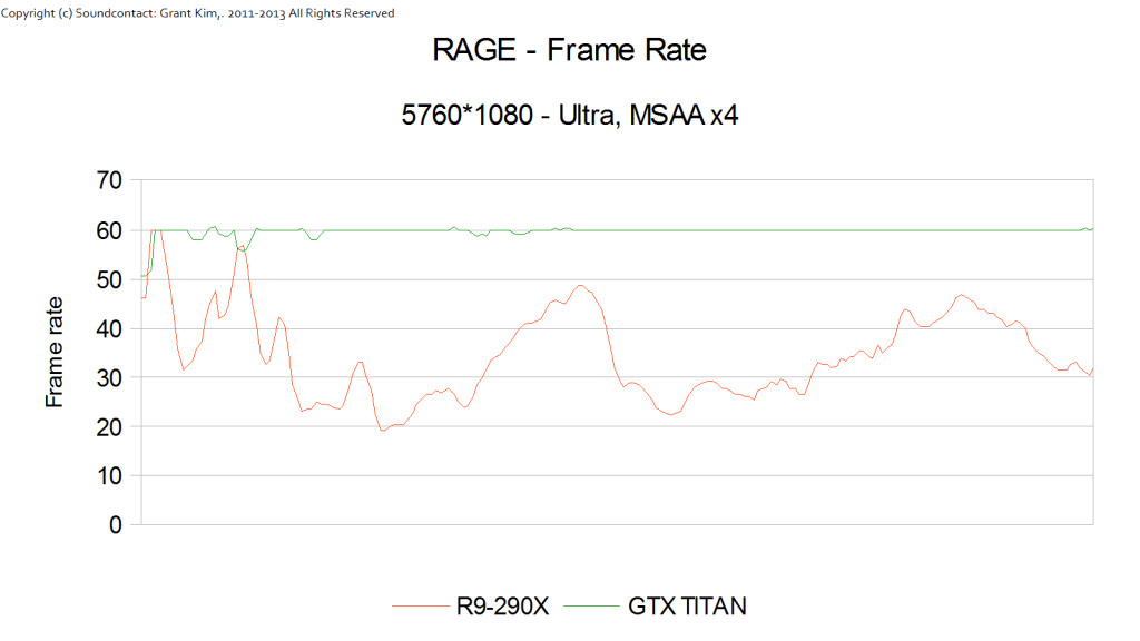 AMD R9-290X Rage 02
