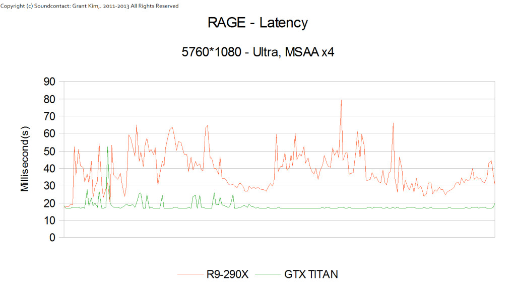 AMD R9-290X Rage 04
