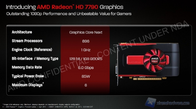 AMD Radeon_HD_7790_2