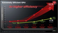 AMD_CAICOS_TURKS_HD_6000_8