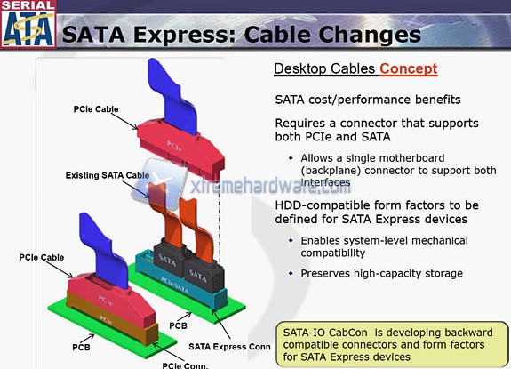 sata express cable