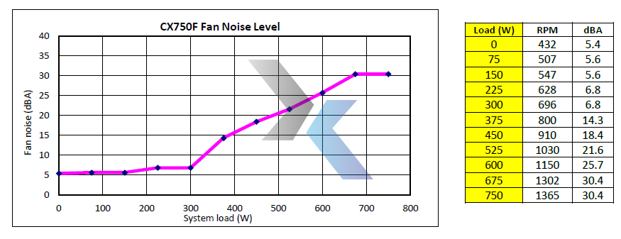 CX750F Noise 1bffb