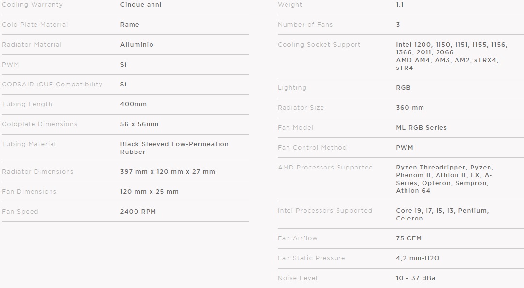 specifiche tecniche 6a7a0