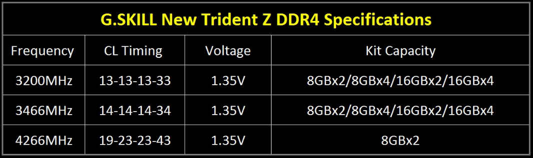 G.SKILL Trident Z DDR4-4266 03 spec