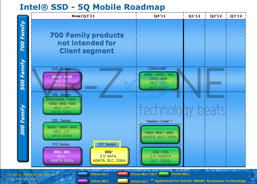 Intel_SSD_520