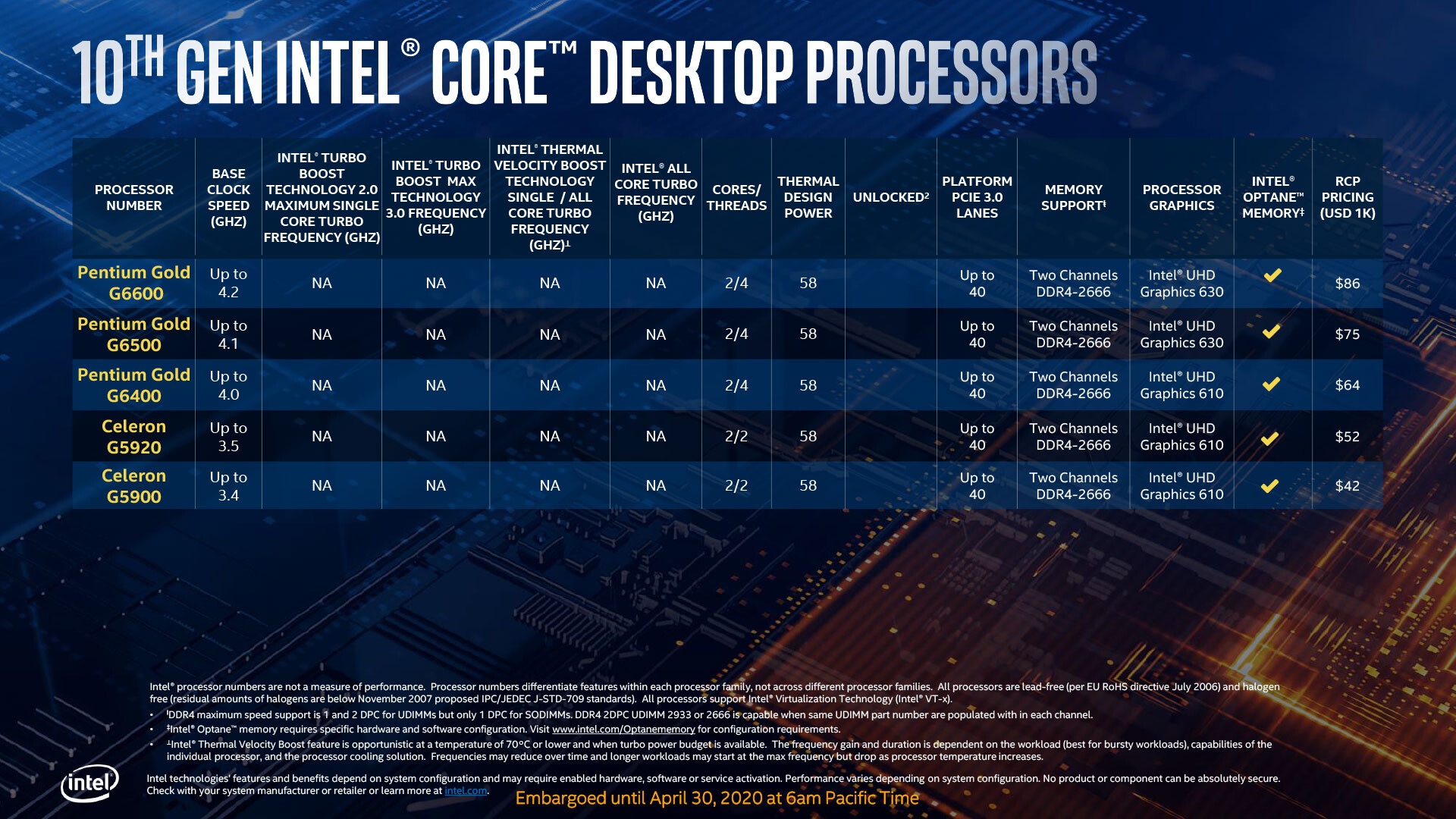 Intel Comet Lake S 3