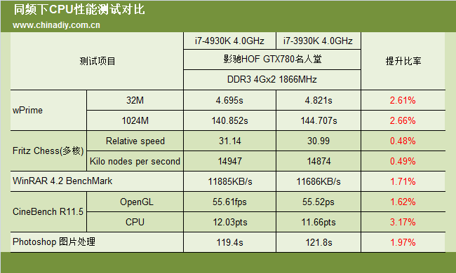 Intel Core-i7-4930K 4GHz 01